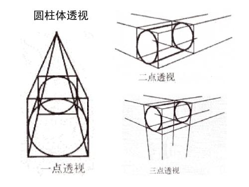 1.正六面体的平行透视